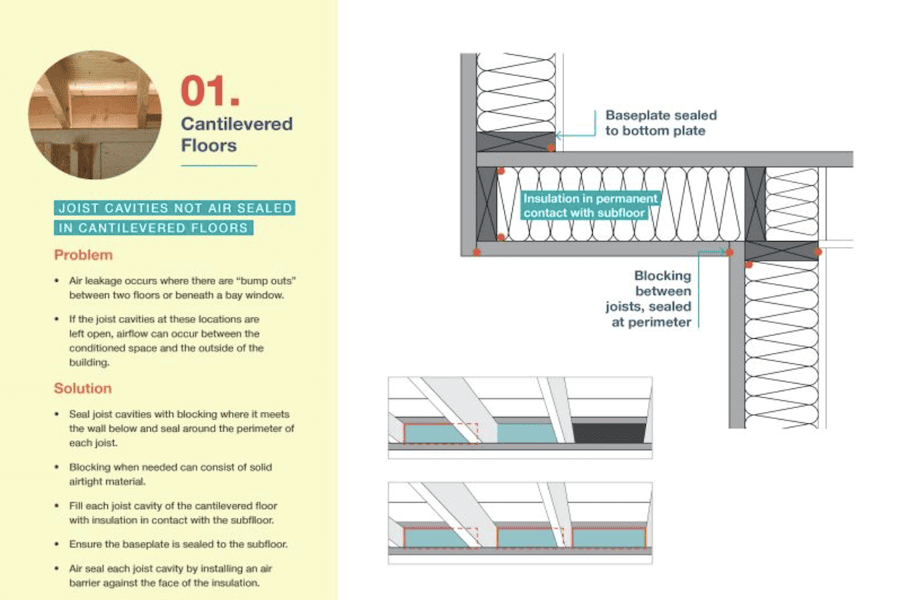 Cantilevered floors